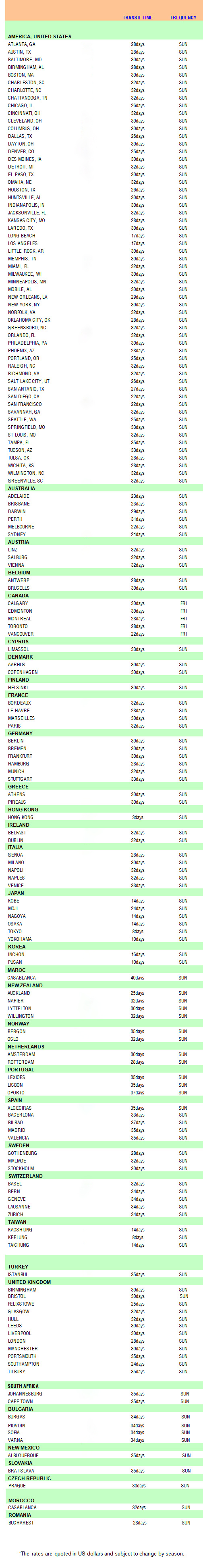 Dolce Vita Scooters worldwide shipping destinations, transit times and shipping frequency